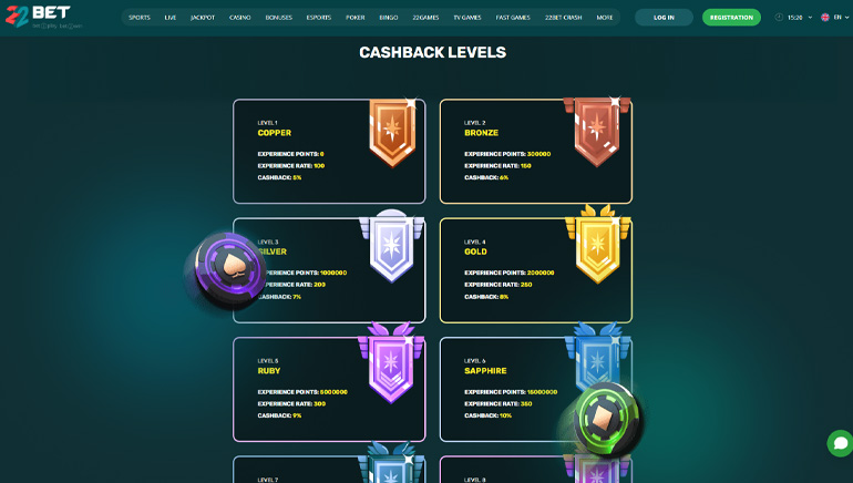 VIP Loyalty Rebate Tiers