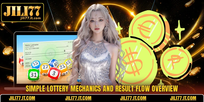 Simple lottery mechanics and result flow overview